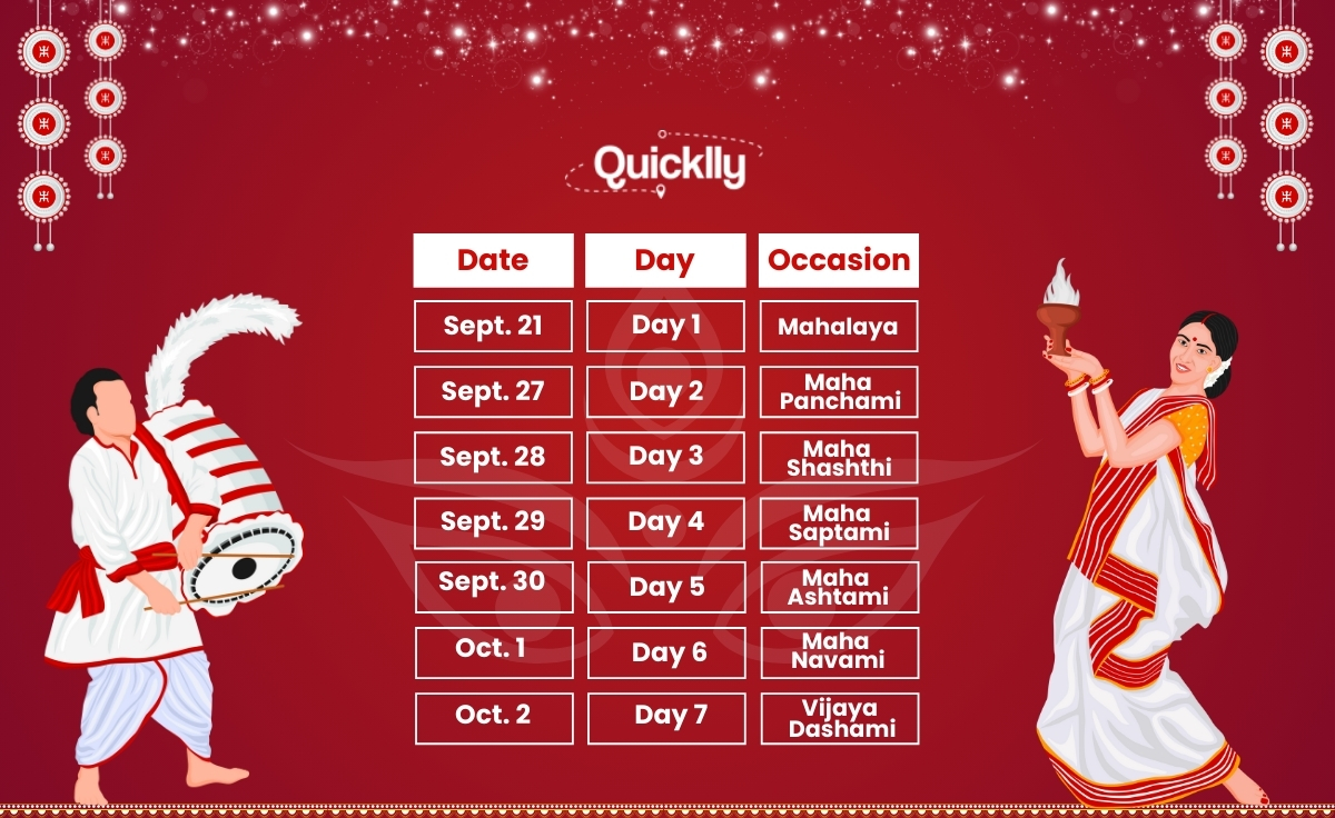Durga Puja dates